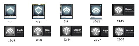 Mastery Rank .
